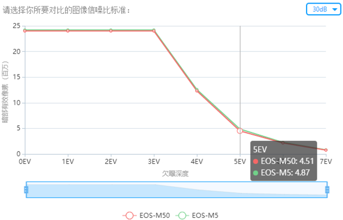 适合初学者的旅行微单 点评佳能EOS M50