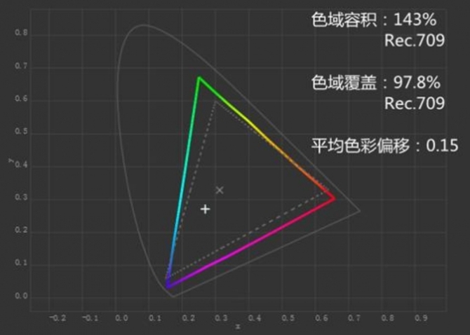 价格+海量定制内容 腾讯定制款索尼X8566F试