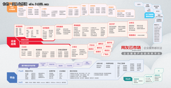 从4.19发布的三大新品来看用友云的布局