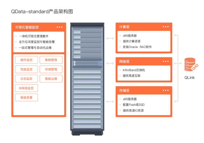 沃趣发布QData T5性能价格碾压Exadata