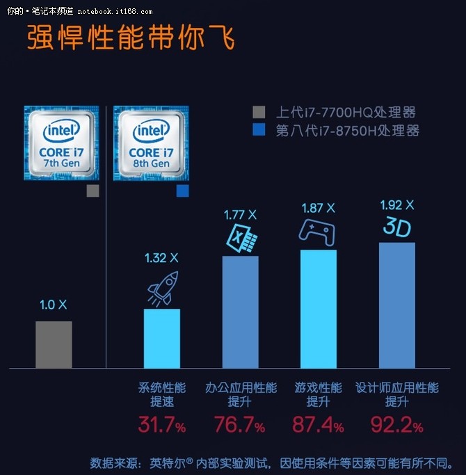 戴尔全新G3系列游戏本登陆官网