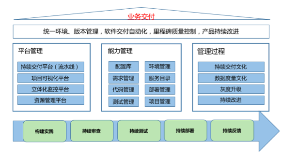 睿至开发测试云整体架构