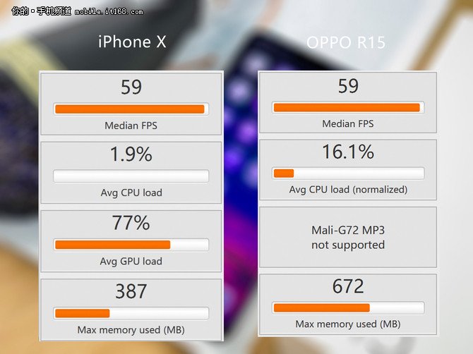 手游时代，OPPO R15能否战平iPhone X