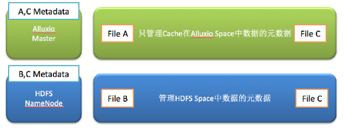 基于Alluxio的HDFS多集群统一入口的实现