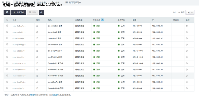 RadonDB用户使用手册——集群信息概述