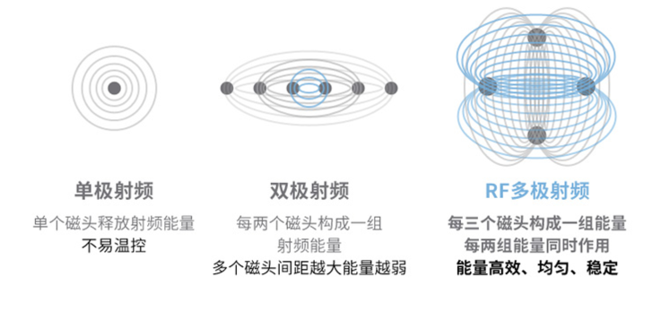 雄起吧，胶原蛋白君！