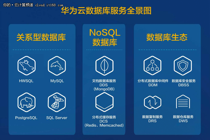 解密华为 cloud native 分布式数据库