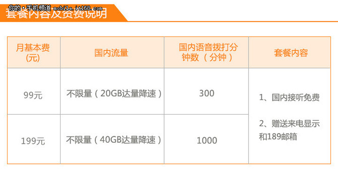 北京移动推出4G畅享不限量卡 月费最低68元
