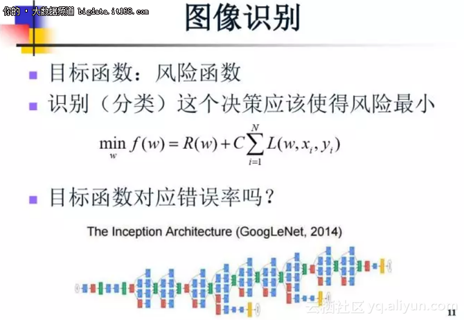 清华大学张长水教授：机器学习和图像识别