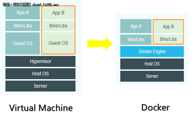 华为云分布式缓存Redis服务助力企业数据处理