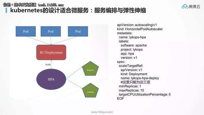 为什么 kubernetes 天然就适合微服务？