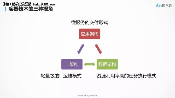 为什么 kubernetes 天然就适合微服务？