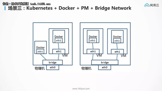 为什么 kubernetes 天然就适合微服务？