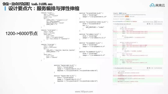 为什么 kubernetes 天然就适合微服务？