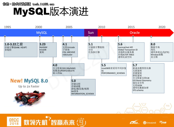爱可生洪斌:MySQL云数据库架构设计实践