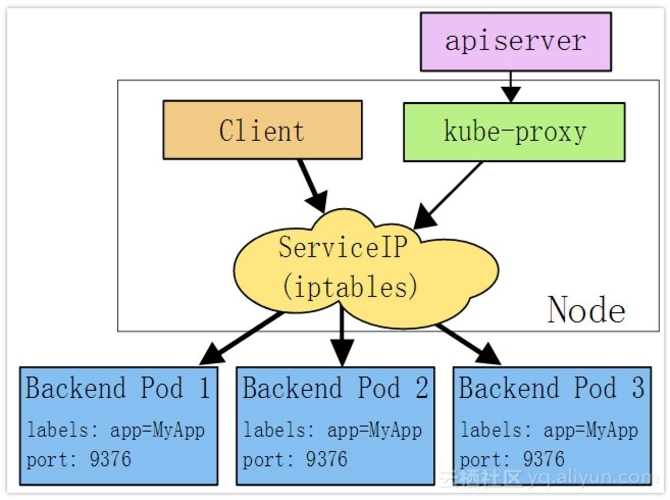 必看系列：Kubernetes网络模型原理详解