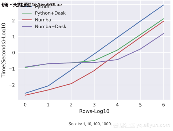 Python数据预处理:Dask和Numba并行化加速!