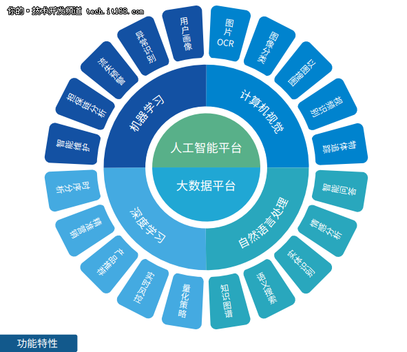 面對國產基礎軟體困境,進擊的星環如何突圍?