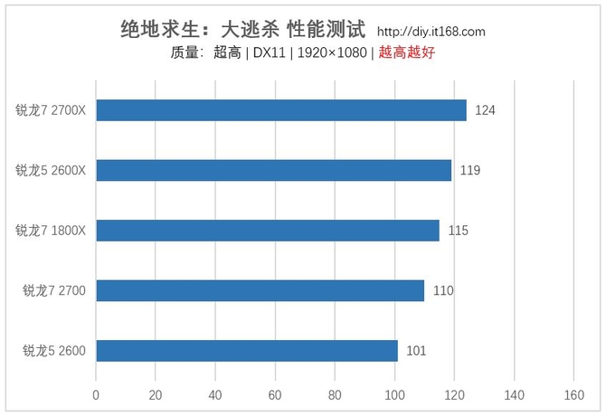 游戏性能测试