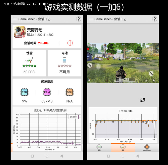 顶尖性能对决 一加6黑鲨手机游戏对比