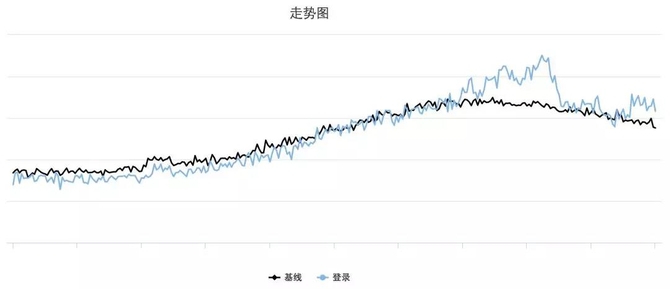 实践解析：大众点评账号业务高可用进阶之路