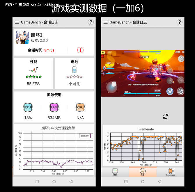 顶尖性能对决 一加6黑鲨手机游戏对比
