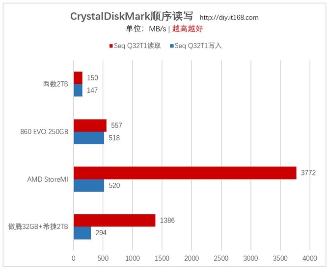 AMD StoreMI简测