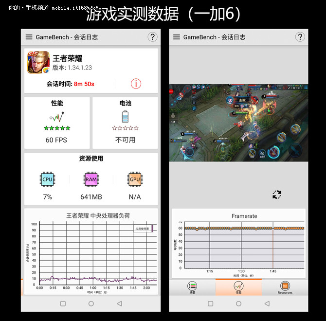 顶尖性能对决 一加6黑鲨手机游戏对比