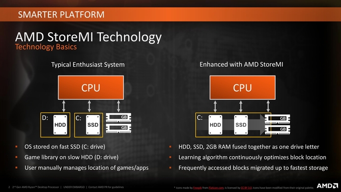 AMD StoreMI简测