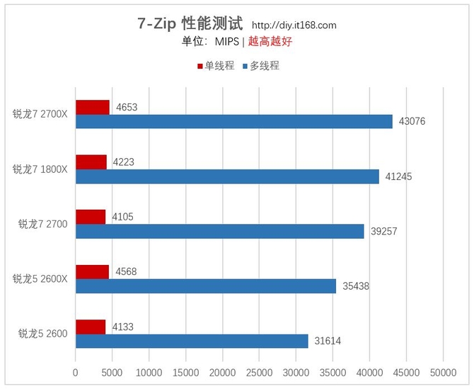 实际应用测试