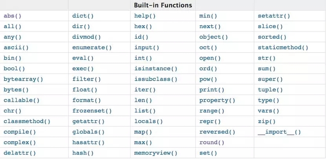 学完68个Python函数,为啥还做不好数据分析?
