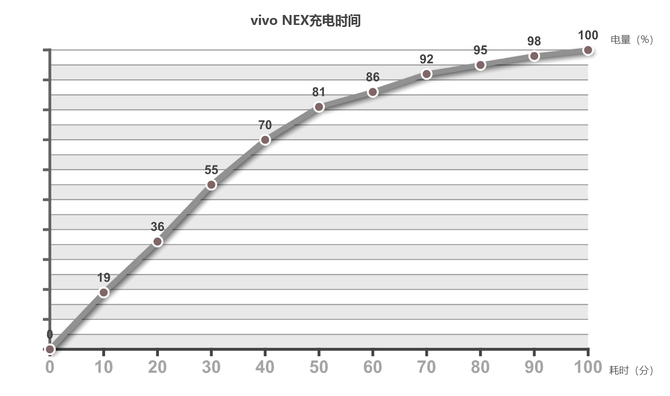 性能续航与点评