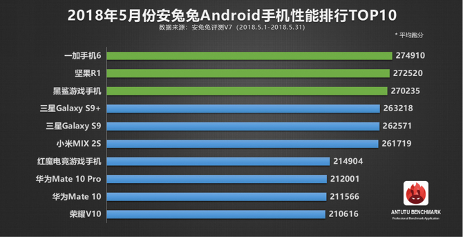 力压群雄的性能旗舰