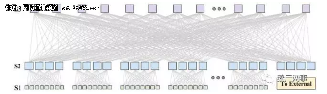 鹅厂网事：如何构建大型基础网络平台？