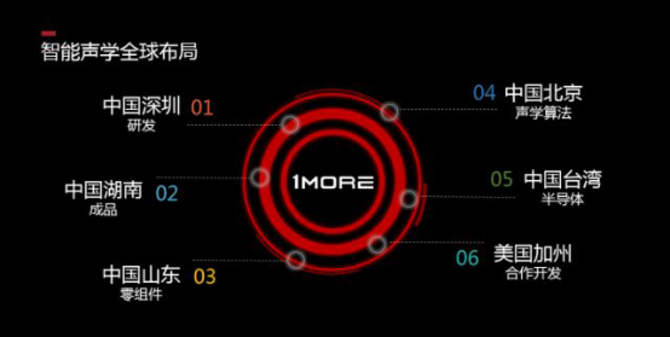 万魔厚积薄发打造中国声学产业基地