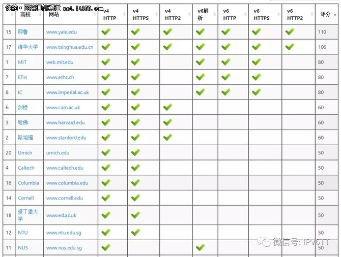 IPv6头跳：世界IPv6启动六周年纪念日！