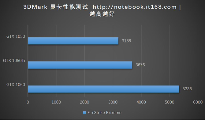 吾空K17游戏本评测：电竞配置 亲民价格