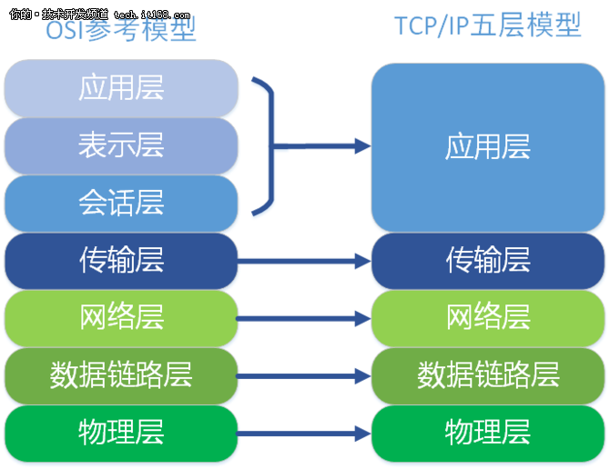 三分钟读懂TT猫分布式、微服务和集群之路