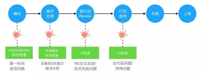 技術解讀：美團外賣Android Crash治理之路!