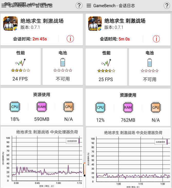 荣耀9i红米note5详细对比：性能与续航