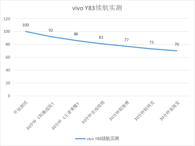 vivo Y83上手体验：入门级全面屏AI手机