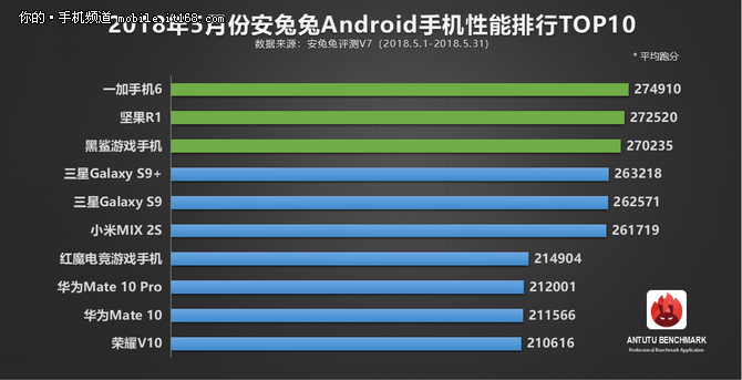 安兔兔历年榜单揭秘:第一竟不是小米?