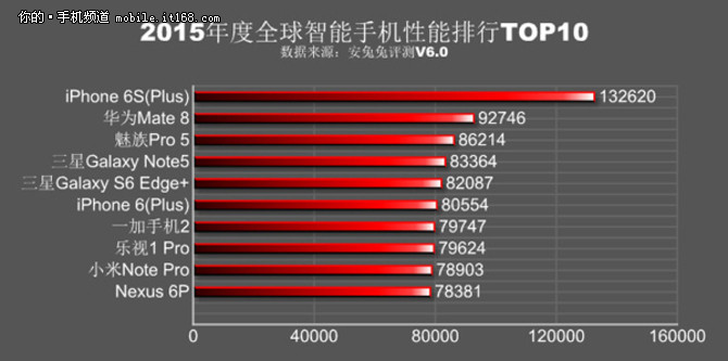 安兔兔历年榜单揭秘:第一竟不是小米?