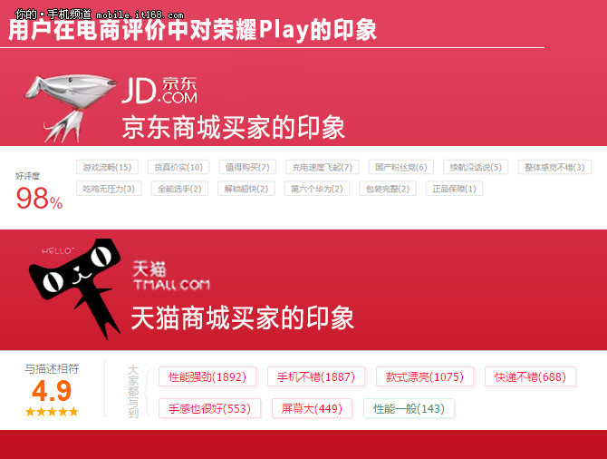 扒一扒网络晒单:1999元的荣耀Play值得买吗?