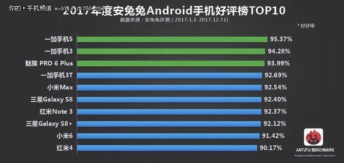 安兔兔历年榜单揭秘:第一竟不是小米?