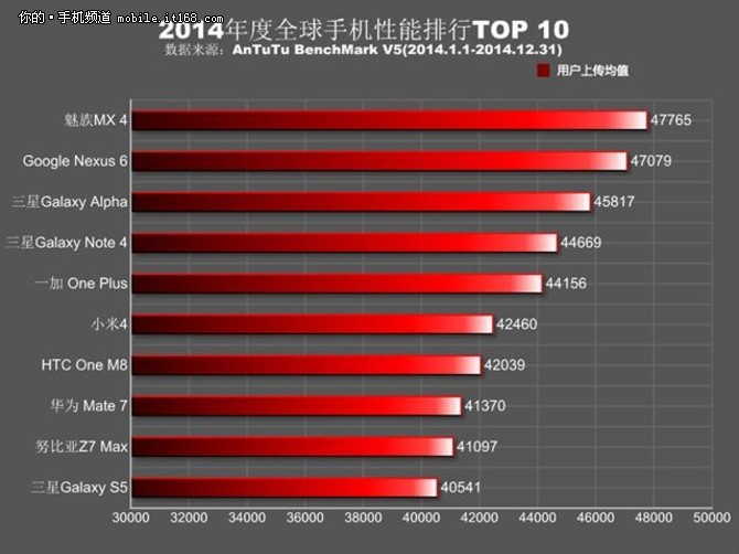 安兔兔历年榜单揭秘:第一竟不是小米?