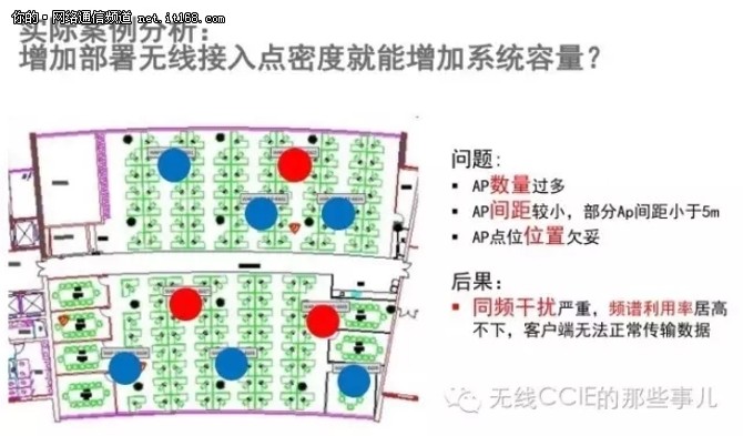 无线网络规划设计和部署维护误区与实践一