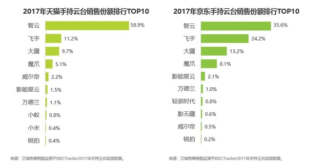 手持稳定器行业领跑者 智云科技创始人专访