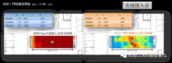 无线网络规划设计和部署维护之误区与实践七