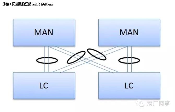 鹅厂网事：数据中心网络中的hash问题研究